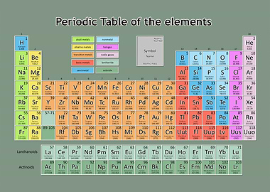 periodic table of elements