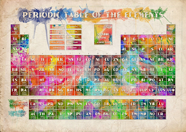 periodic table of elements