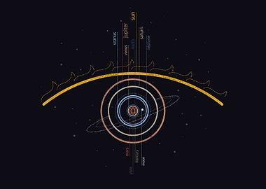 eye of the universe