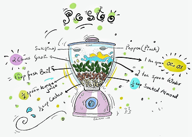 Pesto Recipe