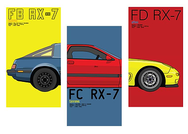 Evolution of RX7