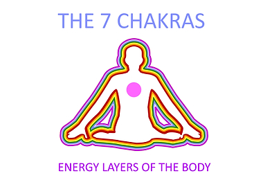 seven chakras of the body