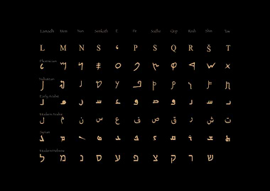 Early Alphabets