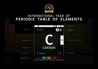 Celebrating Periodic table