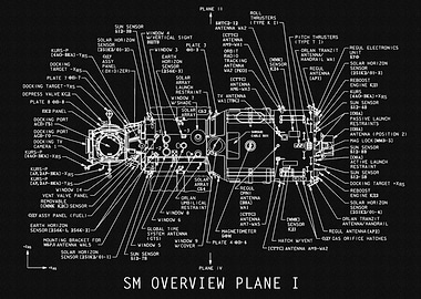 SM OVERVIEW PLANE I