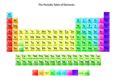 Periodic Table