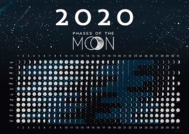 Moon Calendar 2020