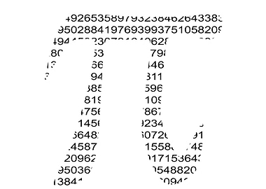 Symbols of Pi