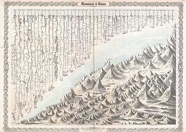 Mountains And Rivers 1855
