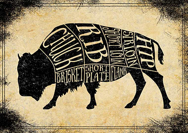 buffalo butcher cuts