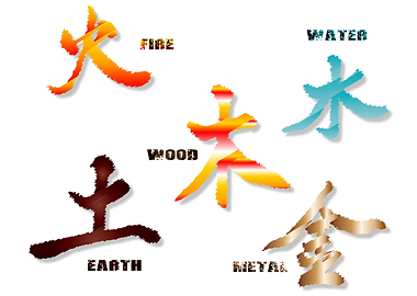 Chinese Element Symbols