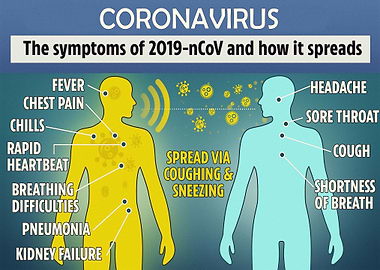 Coronavirus