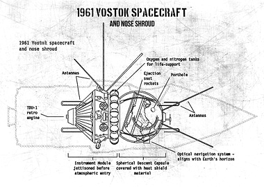 1961 vostok spacecraft