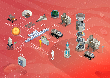 Mars Isometric colony