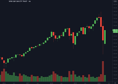 Coronavirus Stock Market