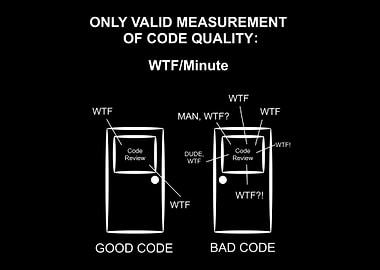 Developer WTF per Minute