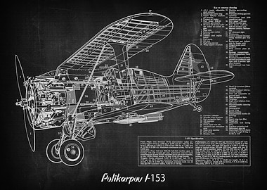 Polikarpov I153