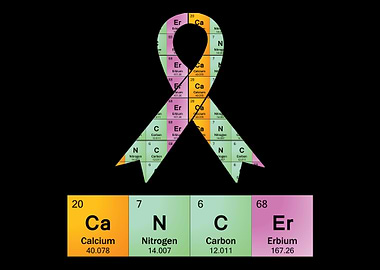 Cancer Periodic Table