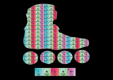 Inliner periodic table