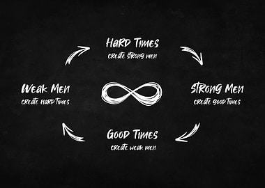 infinite life circle