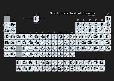 Periodic Table