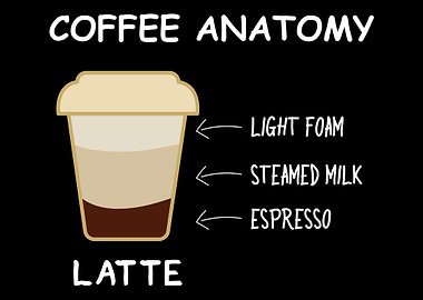 Coffee Anatomy Latte