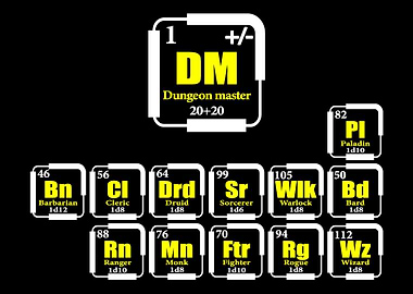 Periodic Table Game Game M