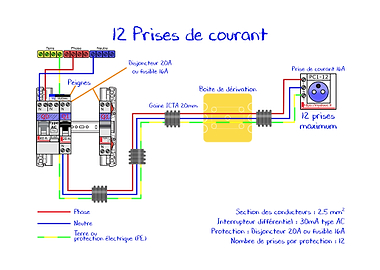 10 12 prises de courant