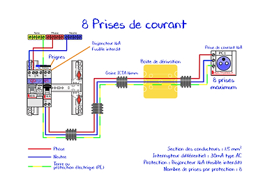 09 8 prises de courant
