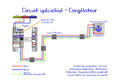 15 Circuit spe Congelateur