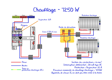 25 Chauffage 7250W max