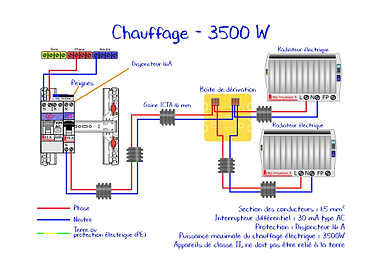 22 Chauffage 3500W