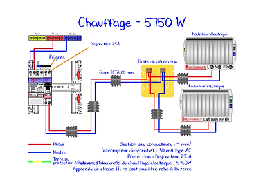 24 Chauffage 5750W max