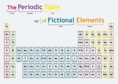 Fictional Periodic Table