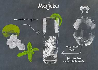 Mojito Cocktail Recipe