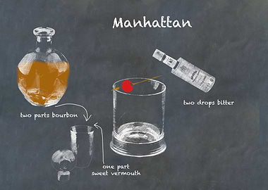 Manhattan Cocktail Recipe