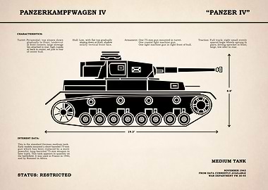 Panzer IV Tank
