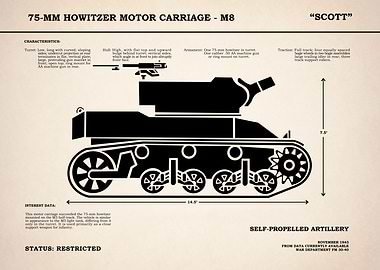 Howitzer Motor Carriage M8