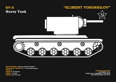 The KV 2 Heavy Tank