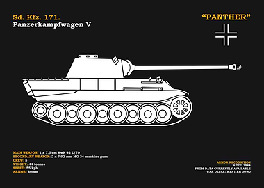 The Panther Tank
