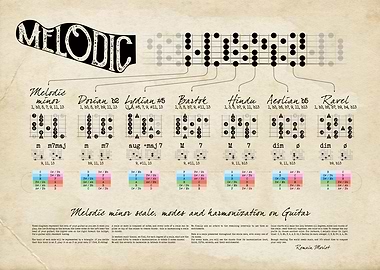 Melodic scale on guitar