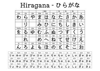 Japanese Hiragana Chart