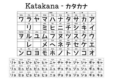 Japanese Katakana Chart