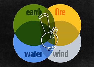 Bong Four Elements