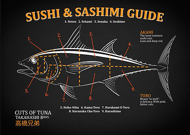Sushi Cuts of Tuna