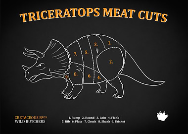 Triceratops Meat Cuts