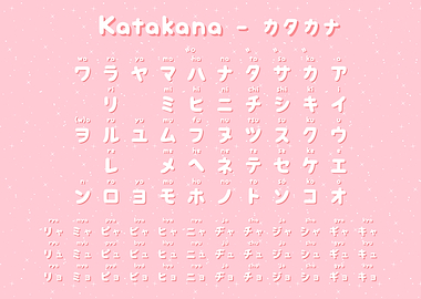 Kawaii Pink Katakana Chart