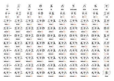 Japanese Numbers Chart