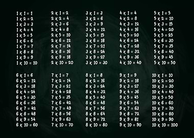 Multiplication table Math