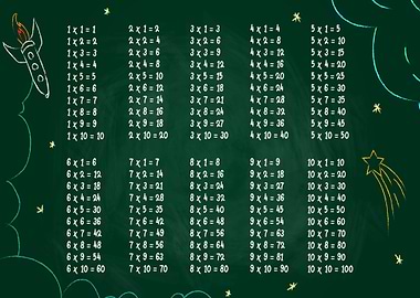 Multiplication table Math